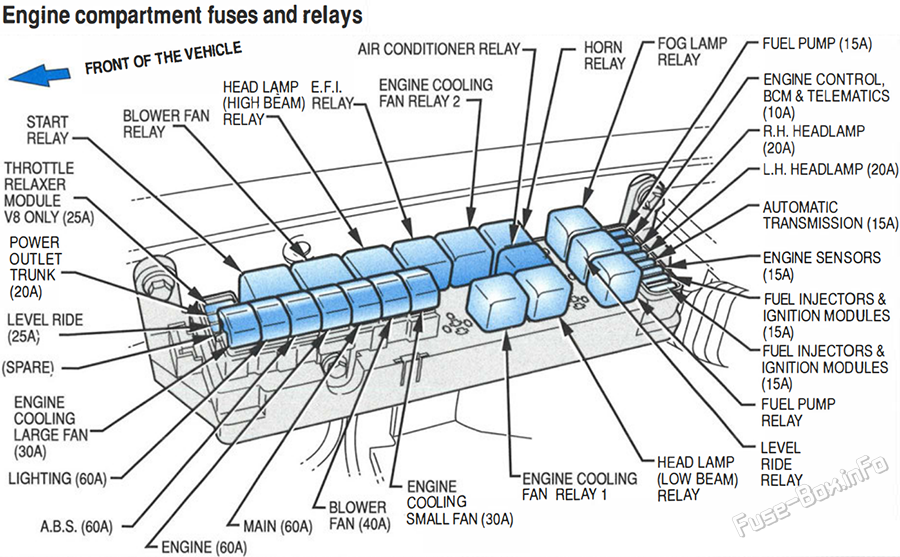 Under-hood fuse box diagram: Holden Caprice / Statesman (WK; 2003, 2004)