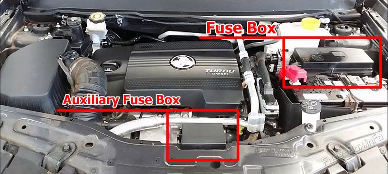 Location of the fuses in the engine compartment: Holden Captiva 7 (2011-2018)