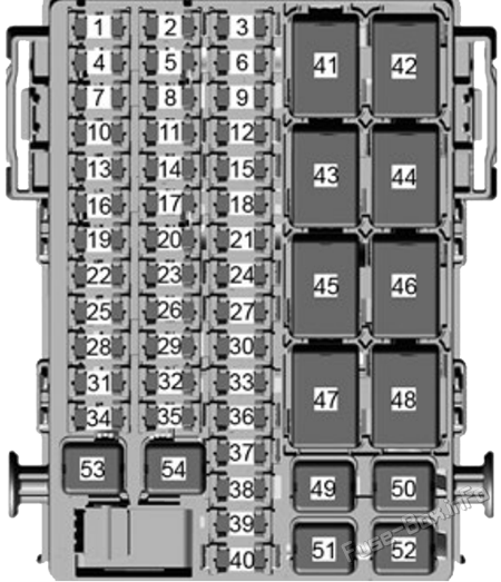 Instrument panel fuse box diagram: Holden Colorado (RG; 2017-2020)
