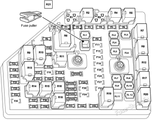 Fuse Box Diagram Holden Commodore (VE; 2006-2013)