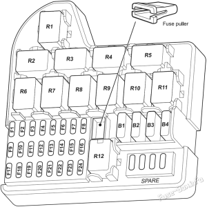 Fuse Box Diagram Holden Commodore (VE; 2006-2013)