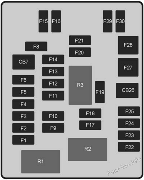 Instrument panel fuse box diagram: Holden Commodore VF (2013-2017)