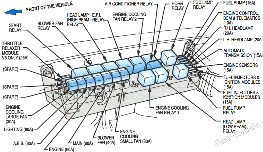 Under-hood fuse box diagram: Holden Commodore VY (2002, 2003, 2004)