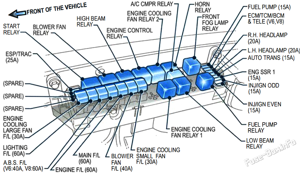 Under-hood fuse box diagram: Holden Commodore VZ (2004, 2005, 2006, 2007)