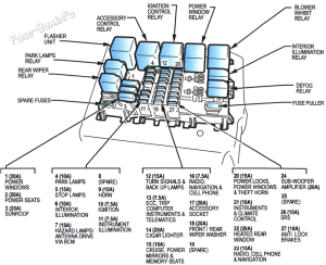 Fuse Box Diagram Holden Commodore (VY, VZ; 2002-2007)