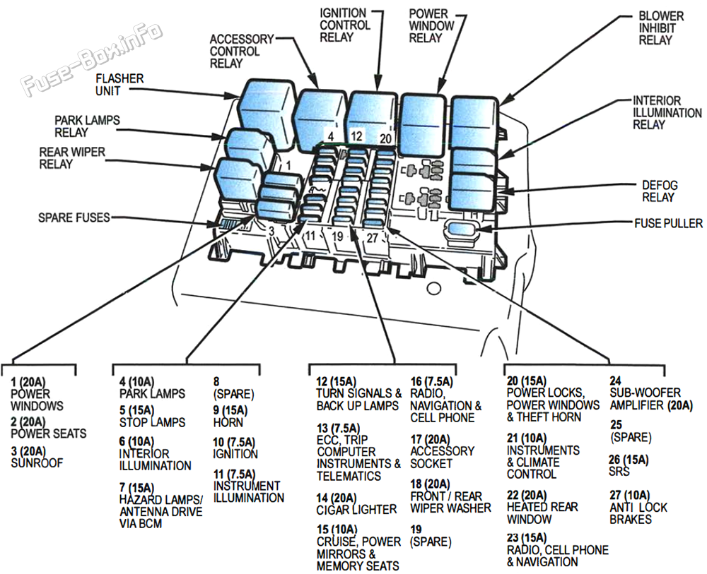 Instrument panel fuse box diagram: Holden Commodore VY (2002, 2003, 2004)