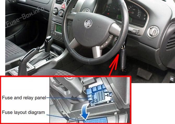 Location of the fuses in the passenger compartment: Holden Commodore (2002-2007)