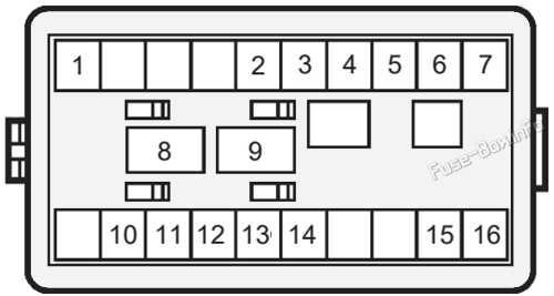 Instrument panel fuse box diagram: Holden Cruze (YG; 2001, 2002, 2003, 2004, 2005)