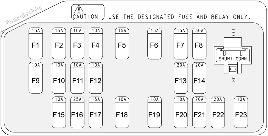 Instrument panel fuse box diagram: Holden Epica (EP; 2006-2010)
