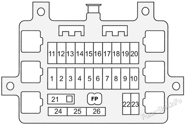 Instrument panel fuse box diagram: Holden Frontera (1999, 2000, 2001, 2002, 2003)