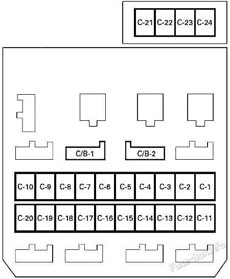 Interior fuse box diagram: Holden Jackaroo / Monterey (1996-2003)