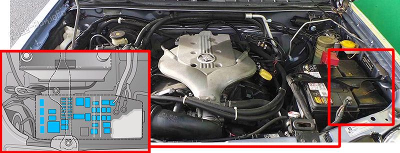 Location of the fuses in the engine compartment: Holden Rodeo (2003-2008)