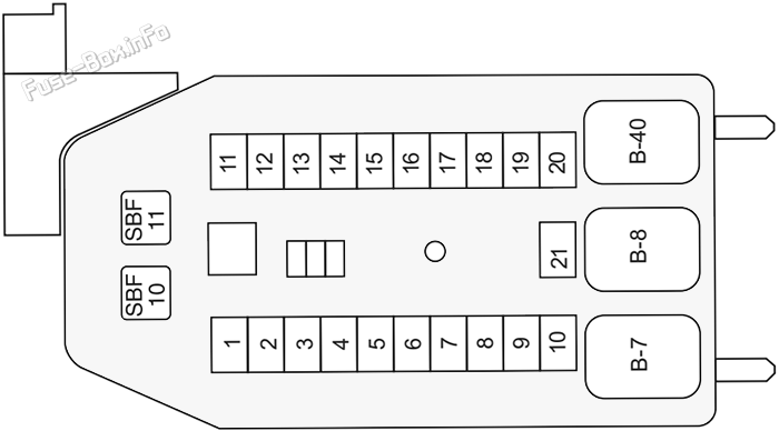 Instrument panel fuse box diagram: Holden Rodeo (2003, 2004, 2005, 2006)