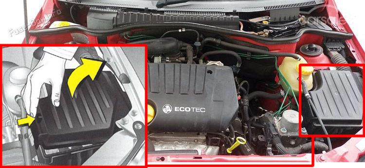 Location of the fuses in the engine compartment: Holden Tigra (2005-2009)