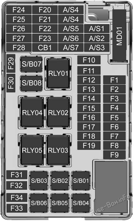 Instrument panel fuse box diagram: Holden Trax (TJ; 2013-2016)