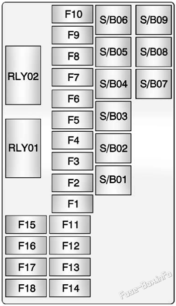 Trunk fuse box diagram: Holden Trax (TJ; 2013-2016)