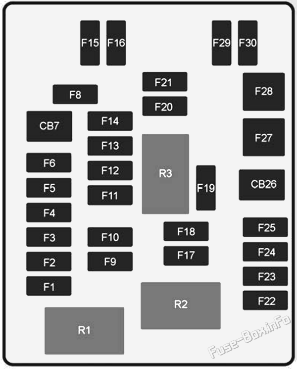 Instrument panel fuse box diagram: Holden Ute (VF; 2013-2017)
