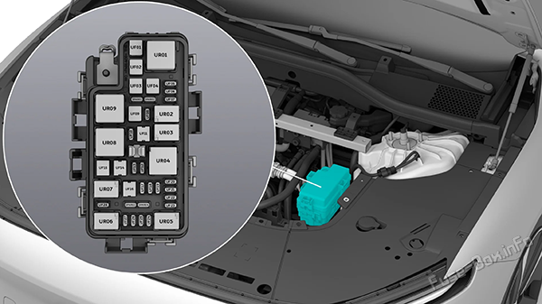 Location of the fuses in the front compartment: Nio ET7 (2022, 2023, 2024)