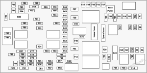 Fuse Box Diagram Chrysler Voyager (2020-2024)