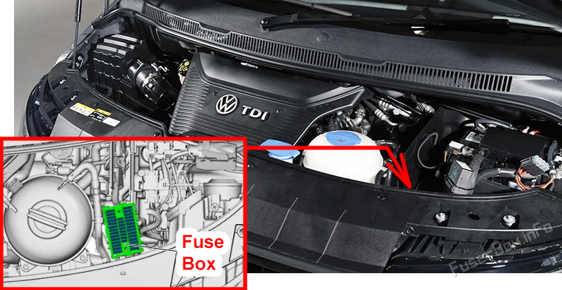 Location of the fuses in the engine compartment: Volkswagen Transporter (T6.1; 2019, 2020, 2021)