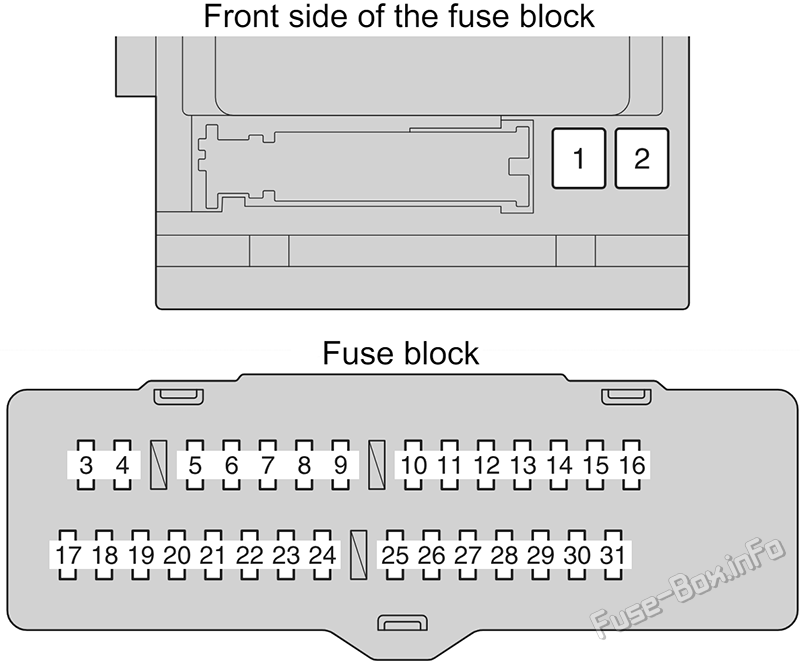 Instrument panel fuse box diagram: Toyota Highlander Hybrid (2008, 2009, 2010)