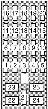 Interior fuse box diagram: Toyota Land Cruiser 70 (AU 78/79; 2000-2006)