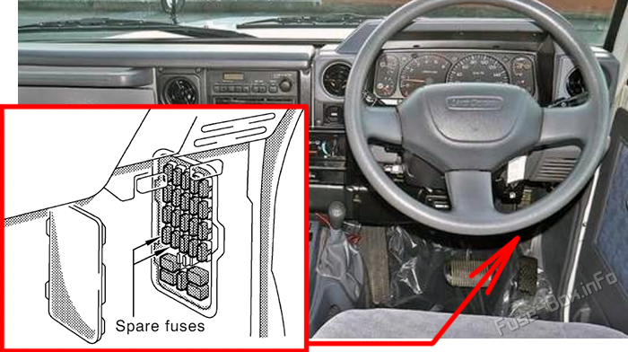 Location of the fuses in the passenger compartment: Toyota Land Cruiser 70 (AU 78/79; 2000-2006)