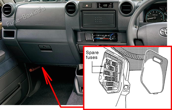 Location of the fuses in the passenger compartment: Toyota Land Cruiser 70 (76/78/79; 2009-2014)