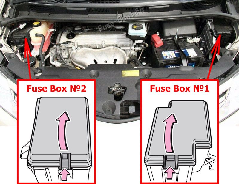 Location of the fuses in the engine compartment: Toyota Tarago / Previa (2009-2015)