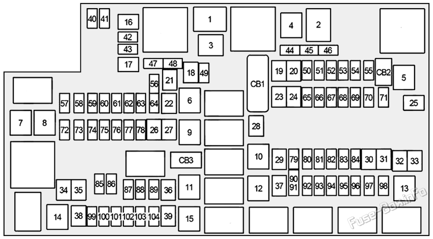 Under-hood fuse box diagram: Ram 4500 / 5500 Chassis Cab (2018, 2019, 2020, 2021, 2022, 2023, 2024)