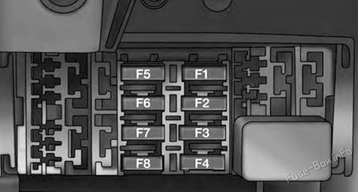 Interior fuse box #2 diagram: Ram ProMaster City (2015, 2016, 2017, 2018)