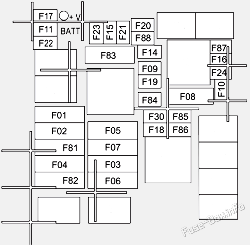 Under-hood fuse box diagram: Ram ProMaster City (2019, 2020, 2021, 2022)