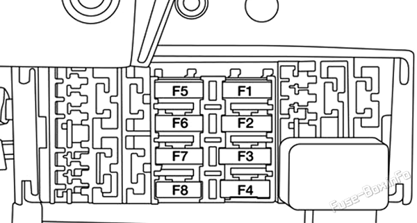 Instrument panel fuse box #2 diagram: Ram ProMaster City (2019, 2020, 2021, 2022)