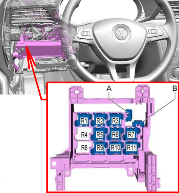 Fuse/Relay Panel: Volkswagen Passat A34 (NA; 2020-2023)