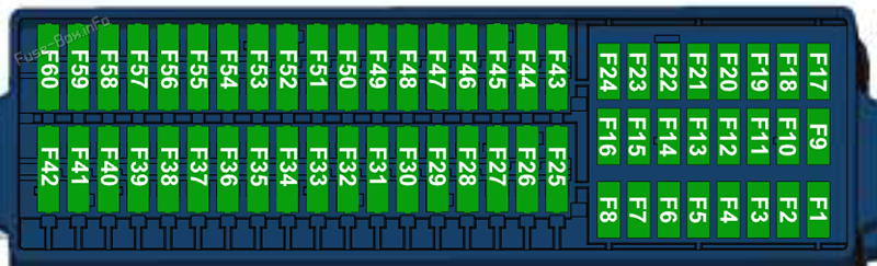 Instrument panel fuse box diagram: Volkswagen Passat A34 (NA; 2020-2023)